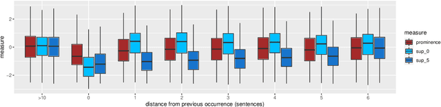 Figure 3 for Investigating the Utility of Surprisal from Large Language Models for Speech Synthesis Prosody