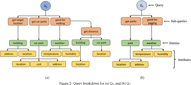 Figure 3 for Reinforcement Learning Based Approaches to Adaptive Context Caching in Distributed Context Management Systems