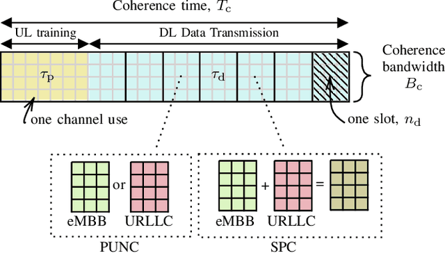 Figure 1 for On the Coexistence of eMBB and URLLC in Multi-cell Massive MIMO
