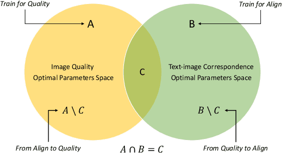 Figure 3 for AAPMT: AGI Assessment Through Prompt and Metric Transformer