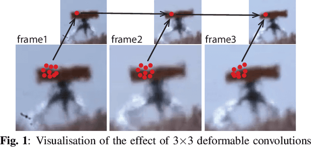 Figure 1 for Object recognition in atmospheric turbulence scenes