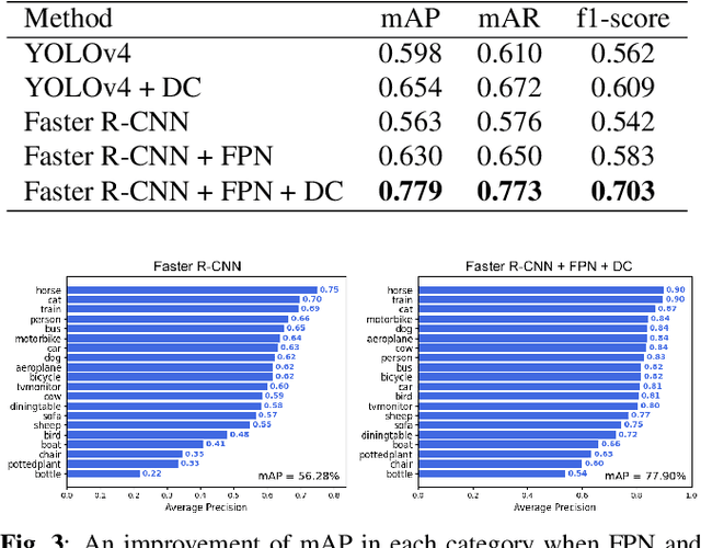 Figure 3 for Object recognition in atmospheric turbulence scenes