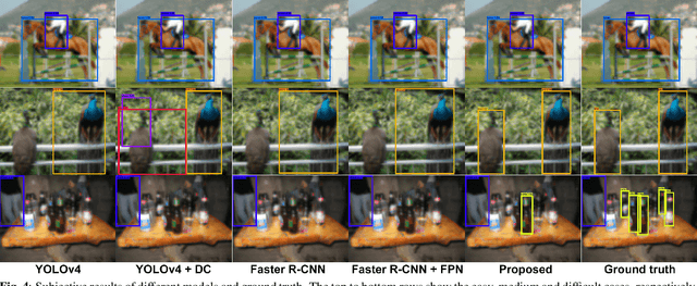 Figure 4 for Object recognition in atmospheric turbulence scenes