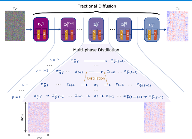 Figure 2 for DreaMR: Diffusion-driven Counterfactual Explanation for Functional MRI