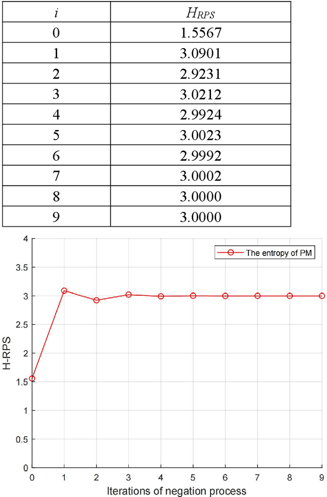 Figure 4 for The negation of permutation mass function