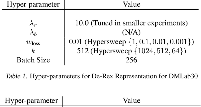 Figure 2 for Representations and Exploration for Deep Reinforcement Learning using Singular Value Decomposition