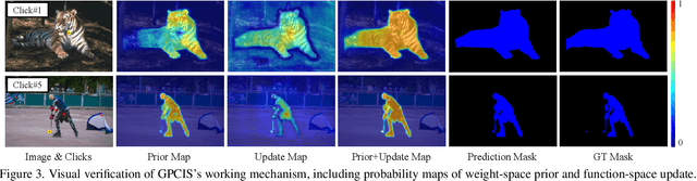 Figure 4 for Interactive Segmentation as Gaussian Process Classification