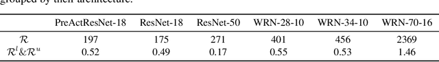 Figure 4 for Wasserstein distributional robustness of neural networks