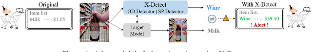 Figure 1 for X-Detect: Explainable Adversarial Patch Detection for Object Detectors in Retail