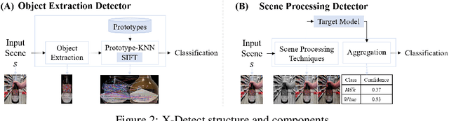 Figure 3 for X-Detect: Explainable Adversarial Patch Detection for Object Detectors in Retail