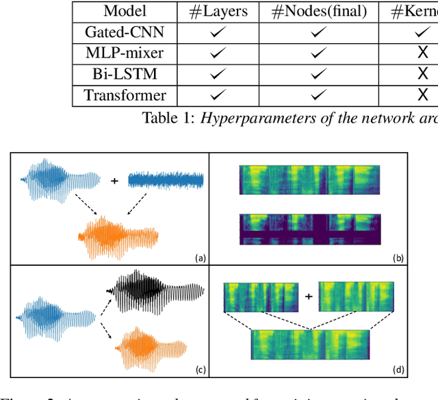 Figure 3 for A Comparative Study of Data Augmentation Techniques for Deep Learning Based Emotion Recognition