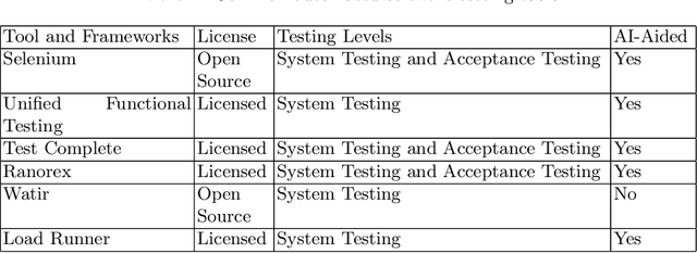 Figure 1 for TestLab: An Intelligent Automated Software Testing Framework