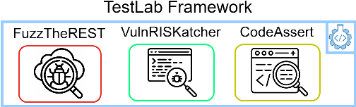 Figure 2 for TestLab: An Intelligent Automated Software Testing Framework