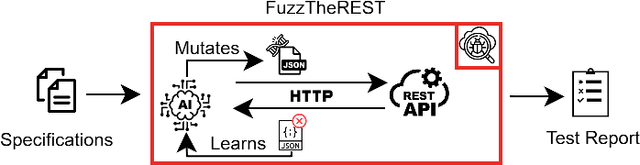 Figure 3 for TestLab: An Intelligent Automated Software Testing Framework