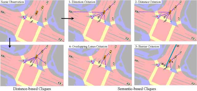 Figure 1 for SIMF: Semantics-aware Interactive Motion Forecasting for Autonomous Driving