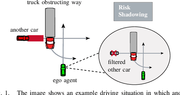Figure 1 for Introducing Risk Shadowing For Decisive and Comfortable Behavior Planning