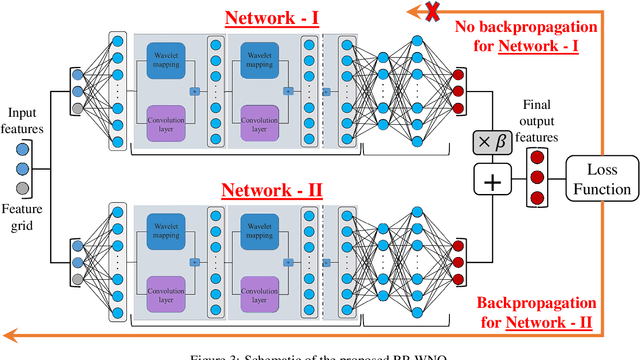 Figure 4 for Randomized prior wavelet neural operator for uncertainty quantification