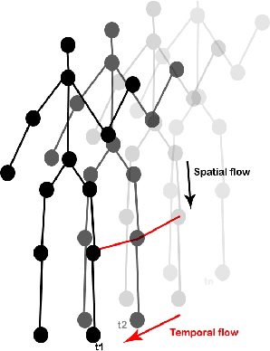 Figure 3 for Theater Aid System for the Visually Impaired Through Transfer Learning of Spatio-Temporal Graph Convolution Networks