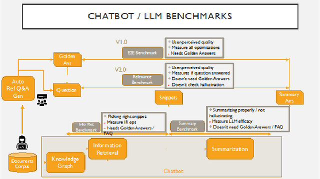 Figure 1 for Benchmarking LLM powered Chatbots: Methods and Metrics