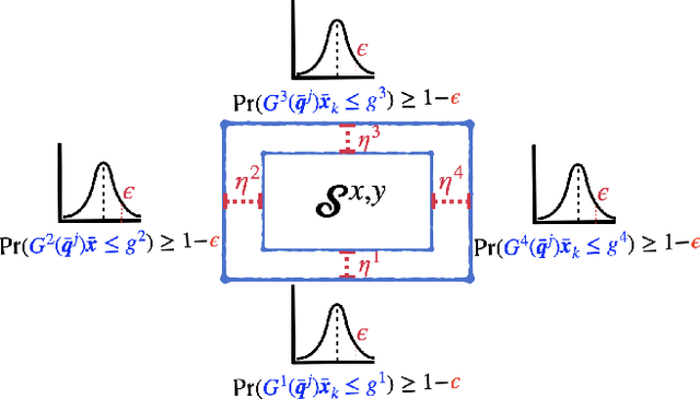 Figure 1 for Multi-contact Stochastic Predictive Control for Legged Robots with Contact Locations Uncertainty