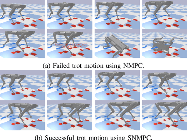 Figure 2 for Multi-contact Stochastic Predictive Control for Legged Robots with Contact Locations Uncertainty