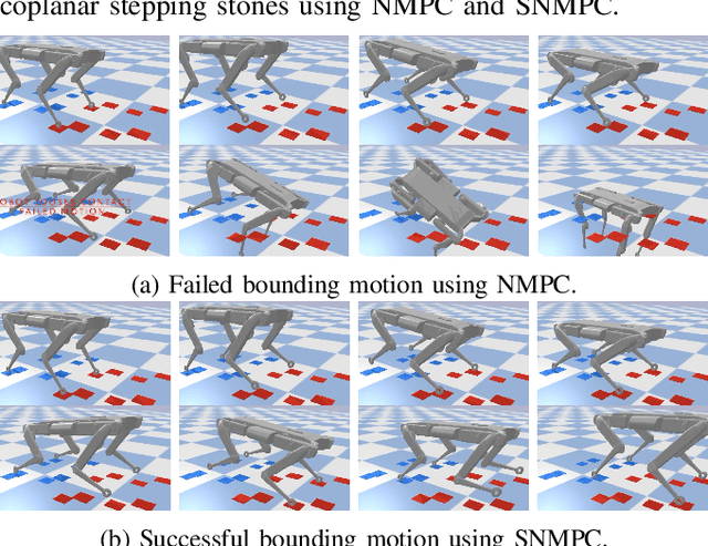 Figure 3 for Multi-contact Stochastic Predictive Control for Legged Robots with Contact Locations Uncertainty