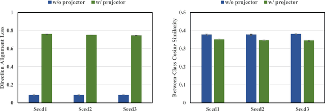 Figure 3 for Improved Feature Distillation via Projector Ensemble