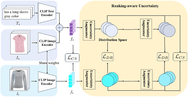 Figure 3 for Ranking-aware Uncertainty for Text-guided Image Retrieval