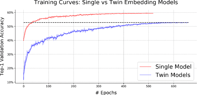 Figure 1 for Edge2Vec: A High Quality Embedding for the Jigsaw Puzzle Problem