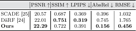 Figure 4 for Depth-guided NeRF Training via Earth Mover's Distance