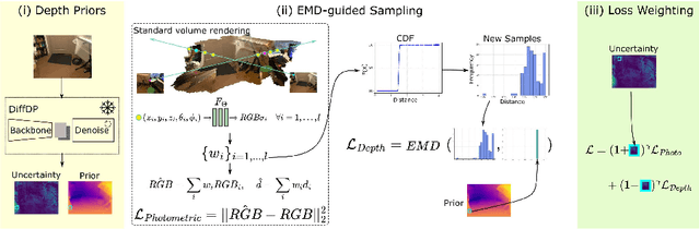 Figure 3 for Depth-guided NeRF Training via Earth Mover's Distance