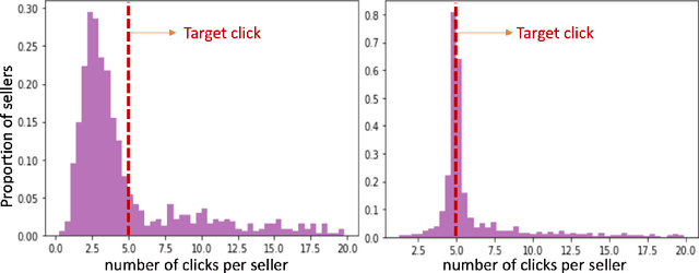 Figure 2 for Seller-side Outcome Fairness in Online Marketplaces