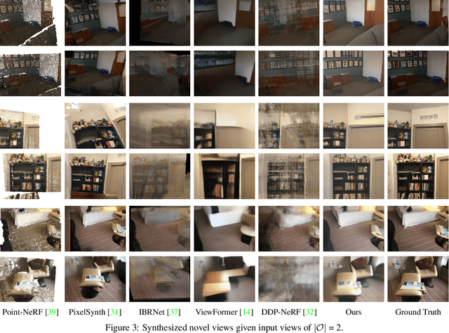 Figure 4 for SparseGNV: Generating Novel Views of Indoor Scenes with Sparse Input Views