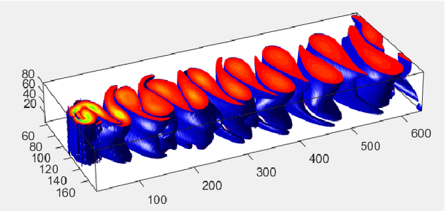 Figure 3 for Novel deep learning methods for 3D flow field segmentation and classification