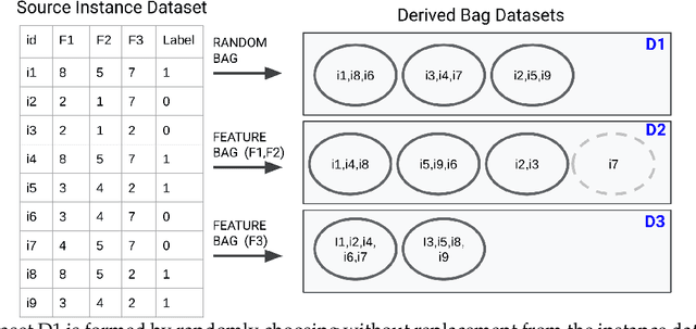 Figure 1 for LLP-Bench: A Large Scale Tabular Benchmark for Learning from Label Proportions