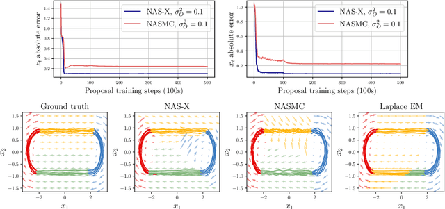 Figure 3 for NAS-X: Neural Adaptive Smoothing via Twisting