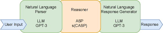 Figure 1 for Automated Interactive Domain-Specific Conversational Agents that Understand Human Dialogs