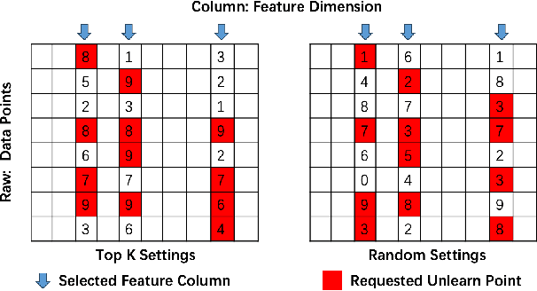 Figure 2 for Towards Independence Criterion in Machine Unlearning of Features and Labels