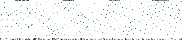 Figure 1 for Adaptive Importance Sampling and Quasi-Monte Carlo Methods for 6G URLLC Systems