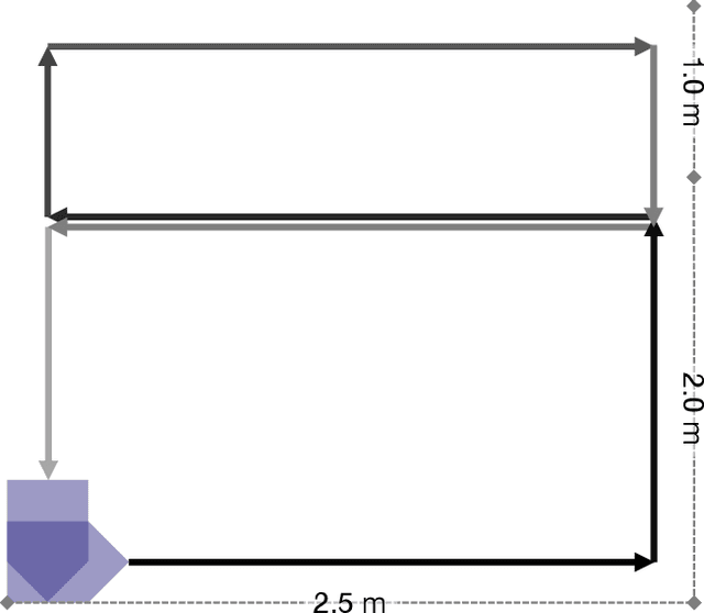 Figure 3 for Real-time Sampling-based Model Predictive Control based on Reverse Kullback-Leibler Divergence and Its Adaptive Acceleration