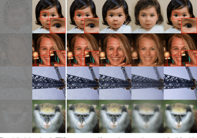 Figure 2 for Plug-and-Play split Gibbs sampler: embedding deep generative priors in Bayesian inference