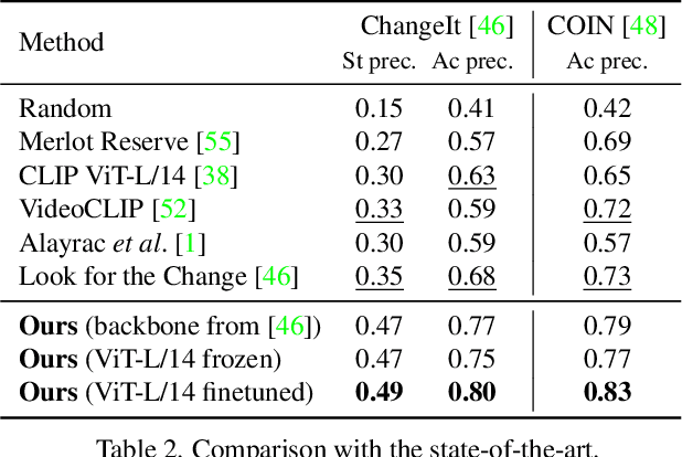 Figure 3 for Multi-Task Learning of Object State Changes from Uncurated Videos