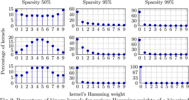 Figure 3 for Binary domain generalization for sparsifying binary neural networks