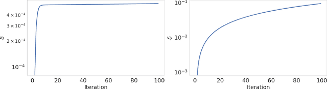 Figure 2 for Privacy Loss of Noisy Stochastic Gradient Descent Might Converge Even for Non-Convex Losses