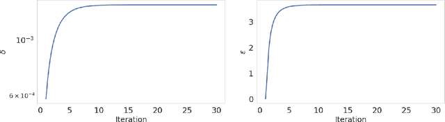 Figure 1 for Privacy Loss of Noisy Stochastic Gradient Descent Might Converge Even for Non-Convex Losses
