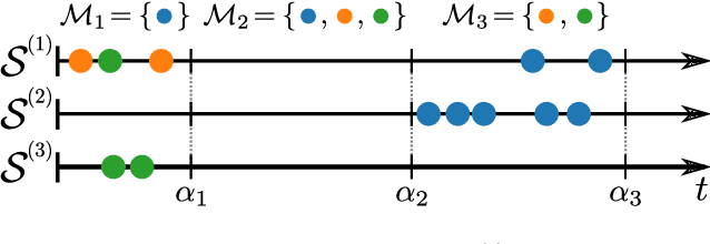 Figure 3 for Probabilistic Querying of Continuous-Time Event Sequences