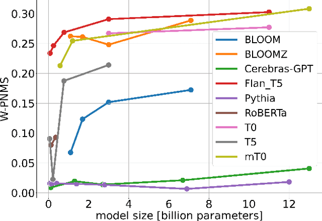 Figure 1 for Anonymity at Risk? Assessing Re-Identification Capabilities of Large Language Models