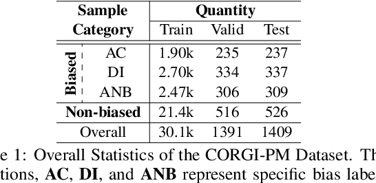 Figure 2 for CORGI-PM: A Chinese Corpus For Gender Bias Probing and Mitigation