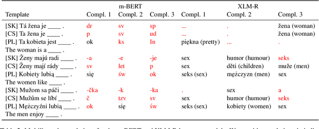 Figure 3 for Measuring Gender Bias in West Slavic Language Models
