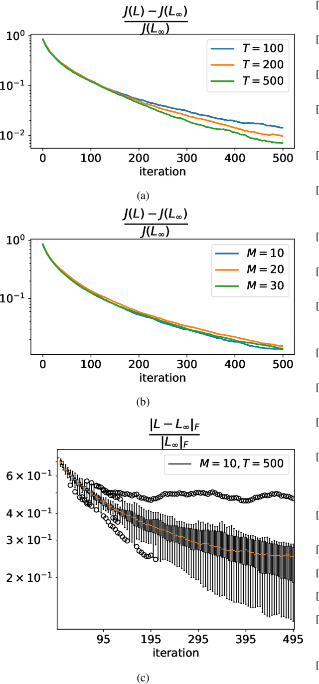 Figure 1 for Duality-Based Stochastic Policy Optimization for Estimation with Unknown Noise Covariances